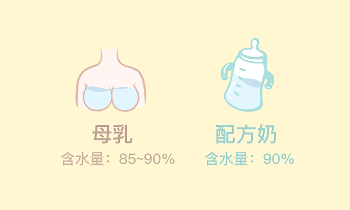 關(guān)于給寶寶喝水這件事，你都做對(duì)了嗎？
